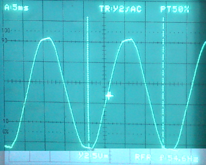 So sieht die Netzspannung richtig aus (eine Kästchenhöhe sind ca. 90V, dass 5V angezeigt werden liegt an einem Spannungsteiler (1MOhm:100kOhm). Wenn man in der Mitte eine Linie zieht +/- ca. 320V.