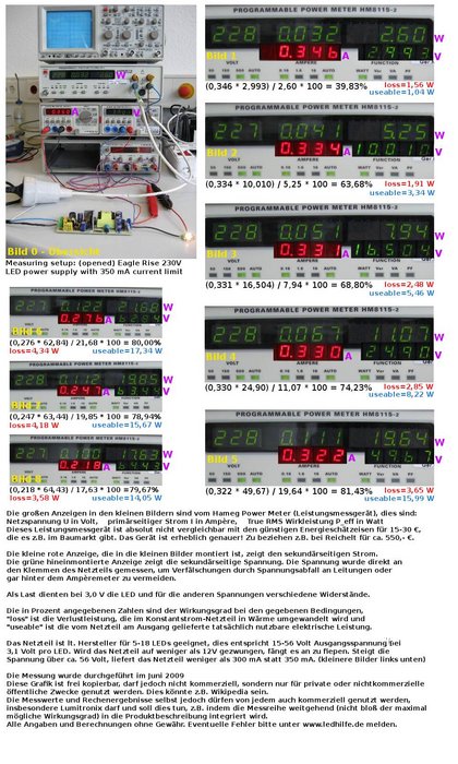 Messreihe Wirkungsgrade der 350 mA KSQ --- die Die Messwerte beginnen bereits weit unterhalb der vom Hersteller empfohlenen Mindestspannung von 30 Volt, der optimale Wirkungsgrad wird bei ca. 50 Volt erreicht (das entspricht 16 LEDs à 3,1 V)