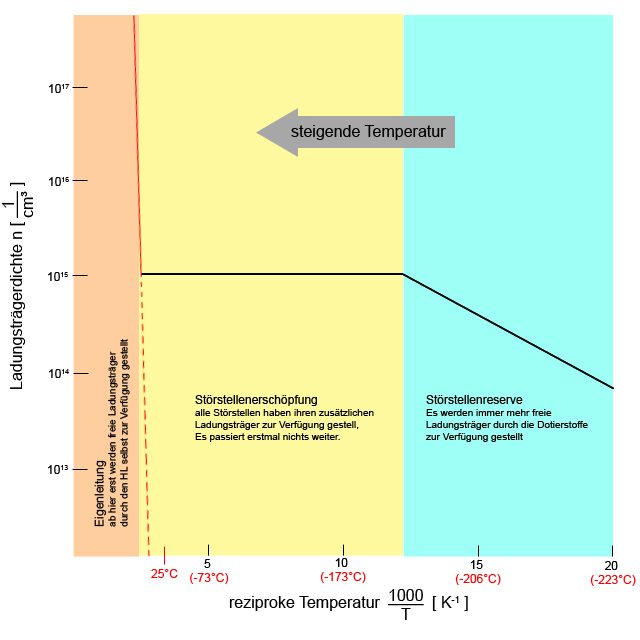 ladungsträgerdichte.jpg