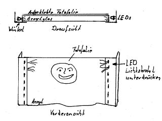 Bild 1   LEDs zeigen einen &quot;Lichtkegel&quot; der vermieden werden soll!