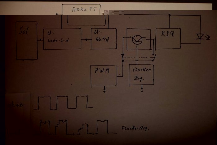 Meine Vorstellung von der Lampe als Blockschaltbild.