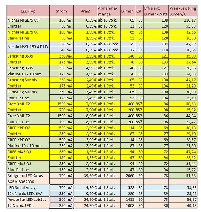 LED-Vergleich.jpg