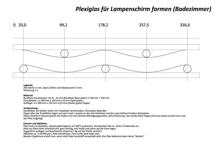 Zeichnung und Anleitung zum Formen