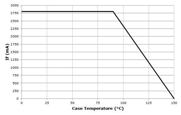 CXA Operating Limits.jpg