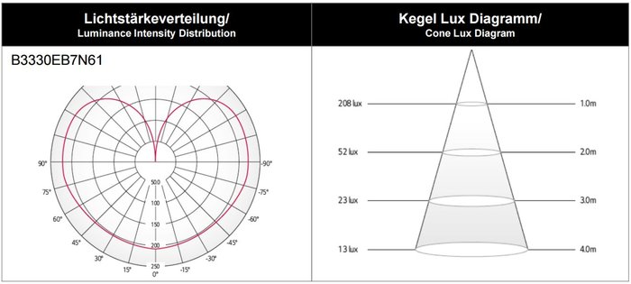 LG Verteilung.jpg