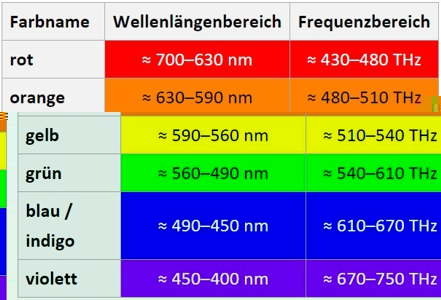 02 Farben.JPG