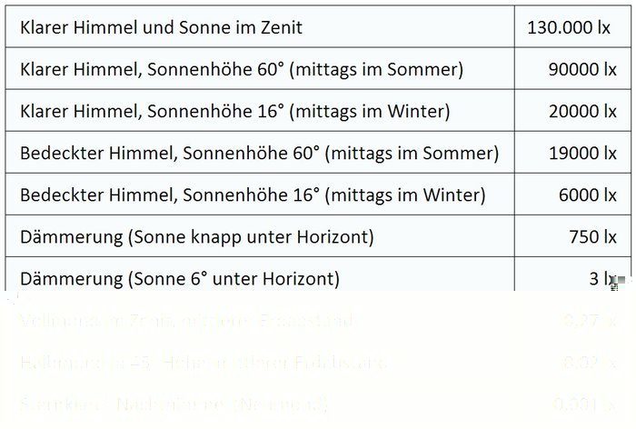 13 Tabelle natürlich.JPG