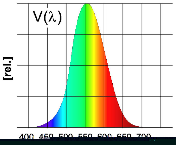26 Spektrum V-Lambda.jpg