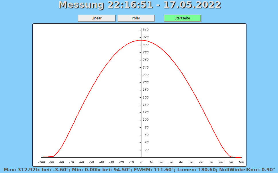 Messung_ohne_Linse.png