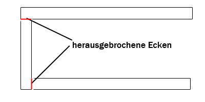 Die rot markierten Teile der Kabelschächte müssen entfernt werden (Teppichmesser)